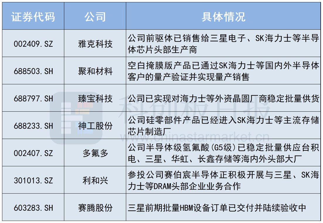 存储巨头开启大规模扩产 半导体设备将进入卖方市...